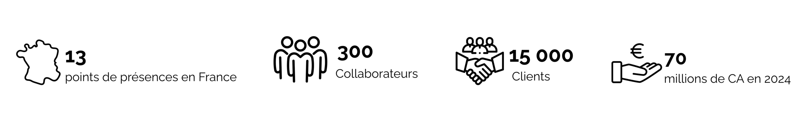 13 points de présence en France 300 collaborateurs 15 000 clients 70 millions de CA 2024 (2)